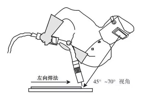 二保焊的左焊法和右焊法有什么区别