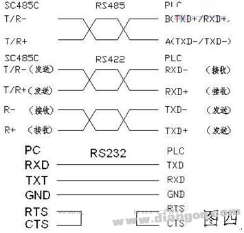 PLC通讯电缆编程电缆自制详解(图)