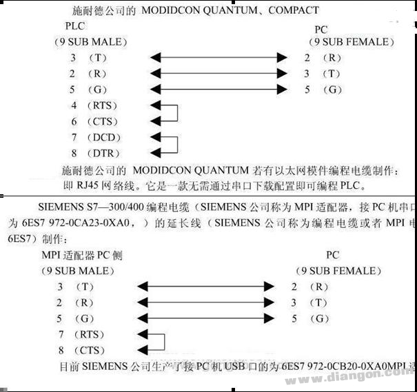 PLC通讯电缆编程电缆自制详解(图)