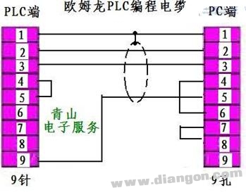 PLC通讯电缆编程电缆自制详解(图)