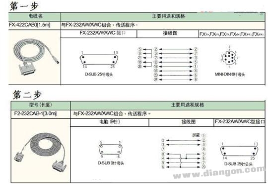 PLC通讯电缆编程电缆自制详解(图)