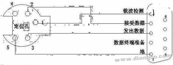 PLC通讯电缆编程电缆自制详解(图)